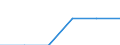 Maßeinheit: Megajoule pro Tonne (unterer Heizwert - UHW) / Standardisierte internationale Klassifikation der Energieprodukte (SIEC): Sonstige bituminöse Kohle / Heizwerte: Unterer Heizwert - Durchschnitt / Geopolitische Meldeeinheit: Estland