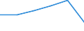 Unit of measure: Megajoule per tonne (net calorific value - NCV) / Standard international energy product classification (SIEC): Other bituminous coal / Calorific values: Net calorific value - average / Geopolitical entity (reporting): Latvia