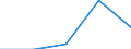 Unit of measure: Megajoule per tonne (net calorific value - NCV) / Standard international energy product classification (SIEC): Other bituminous coal / Calorific values: Net calorific value - average / Geopolitical entity (reporting): Poland