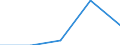 Maßeinheit: Megajoule pro Tonne (unterer Heizwert - UHW) / Standardisierte internationale Klassifikation der Energieprodukte (SIEC): Sonstige bituminöse Kohle / Heizwerte: Unterer Heizwert - Durchschnitt / Geopolitische Meldeeinheit: Polen