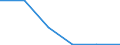 Unit of measure: Megajoule per tonne (net calorific value - NCV) / Standard international energy product classification (SIEC): Other bituminous coal / Calorific values: Net calorific value - average / Geopolitical entity (reporting): Portugal