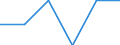 Unit of measure: Megajoule per tonne (net calorific value - NCV) / Standard international energy product classification (SIEC): Other bituminous coal / Calorific values: Net calorific value - average / Geopolitical entity (reporting): Slovenia