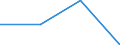 Unit of measure: Megajoule per tonne (net calorific value - NCV) / Standard international energy product classification (SIEC): Other bituminous coal / Calorific values: Net calorific value - average / Geopolitical entity (reporting): Slovenia