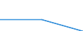 Unit of measure: Megajoule per tonne (net calorific value - NCV) / Standard international energy product classification (SIEC): Other bituminous coal / Calorific values: Net calorific value - average / Geopolitical entity (reporting): Finland