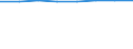 Unit of measure: Megajoule per tonne (net calorific value - NCV) / Standard international energy product classification (SIEC): Other bituminous coal / Calorific values: Net calorific value - average / Geopolitical entity (reporting): Moldova