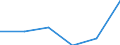 Unit of measure: Megajoule per tonne (net calorific value - NCV) / Standard international energy product classification (SIEC): Other bituminous coal / Calorific values: Net calorific value - average / Geopolitical entity (reporting): Moldova