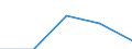 Unit of measure: Megajoule per tonne (net calorific value - NCV) / Standard international energy product classification (SIEC): Other bituminous coal / Calorific values: Net calorific value - average / Geopolitical entity (reporting): Serbia