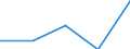 Unit of measure: Megajoule per tonne (net calorific value - NCV) / Standard international energy product classification (SIEC): Sub-bituminous coal / Calorific values: Net calorific value - average / Geopolitical entity (reporting): Austria