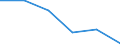 Unit of measure: Megajoule per tonne (net calorific value - NCV) / Standard international energy product classification (SIEC): Sub-bituminous coal / Calorific values: Net calorific value - average / Geopolitical entity (reporting): Slovenia