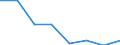 Unit of measure: Megajoule per tonne (net calorific value - NCV) / Standard international energy product classification (SIEC): Lignite / Calorific values: Net calorific value - average / Geopolitical entity (reporting): Bulgaria