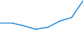 Unit of measure: Megajoule per tonne (net calorific value - NCV) / Standard international energy product classification (SIEC): Lignite / Calorific values: Net calorific value - average / Geopolitical entity (reporting): Czechia