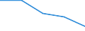 Unit of measure: Megajoule per tonne (net calorific value - NCV) / Standard international energy product classification (SIEC): Lignite / Calorific values: Net calorific value - average / Geopolitical entity (reporting): Germany