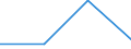 Unit of measure: Megajoule per tonne (net calorific value - NCV) / Standard international energy product classification (SIEC): Lignite / Calorific values: Net calorific value - average / Geopolitical entity (reporting): Croatia
