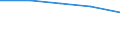 Unit of measure: Megajoule per tonne (net calorific value - NCV) / Standard international energy product classification (SIEC): Lignite / Calorific values: Net calorific value - average / Geopolitical entity (reporting): Hungary