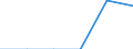 Unit of measure: Thousand tonnes / Standard international energy product classification (SIEC): Solid fossil fuels / Statistical classification of economic activities in the European Community (NACE Rev. 2): Total - all NACE activities / Geopolitical entity (reporting): Germany