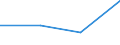 Unit of measure: Thousand tonnes / Standard international energy product classification (SIEC): Solid fossil fuels / Statistical classification of economic activities in the European Community (NACE Rev. 2): Total - all NACE activities / Geopolitical entity (reporting): Ireland