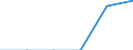 Unit of measure: Thousand tonnes / Standard international energy product classification (SIEC): Solid fossil fuels / Statistical classification of economic activities in the European Community (NACE Rev. 2): Total - all NACE activities / Geopolitical entity (reporting): Greece