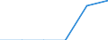 Unit of measure: Thousand tonnes / Standard international energy product classification (SIEC): Solid fossil fuels / Statistical classification of economic activities in the European Community (NACE Rev. 2): Total - all NACE activities / Geopolitical entity (reporting): France