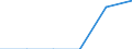 Maßeinheit: Tausend Tonnen / Standardisierte internationale Klassifikation der Energieprodukte (SIEC): Feste fossile Brennstoffe / Statistische Systematik der Wirtschaftszweige in der Europäischen Gemeinschaft (NACE Rev. 2): Insgesamt - alle NACE-Wirtschaftszweige / Geopolitische Meldeeinheit: Frankreich