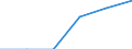 Unit of measure: Thousand tonnes / Standard international energy product classification (SIEC): Solid fossil fuels / Statistical classification of economic activities in the European Community (NACE Rev. 2): Total - all NACE activities / Geopolitical entity (reporting): Croatia