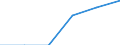 Maßeinheit: Tausend Tonnen / Standardisierte internationale Klassifikation der Energieprodukte (SIEC): Feste fossile Brennstoffe / Statistische Systematik der Wirtschaftszweige in der Europäischen Gemeinschaft (NACE Rev. 2): Insgesamt - alle NACE-Wirtschaftszweige / Geopolitische Meldeeinheit: Kroatien