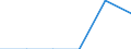 Unit of measure: Thousand tonnes / Standard international energy product classification (SIEC): Solid fossil fuels / Statistical classification of economic activities in the European Community (NACE Rev. 2): Total - all NACE activities / Geopolitical entity (reporting): Italy