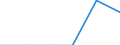 Maßeinheit: Tausend Tonnen / Standardisierte internationale Klassifikation der Energieprodukte (SIEC): Feste fossile Brennstoffe / Statistische Systematik der Wirtschaftszweige in der Europäischen Gemeinschaft (NACE Rev. 2): Insgesamt - alle NACE-Wirtschaftszweige / Geopolitische Meldeeinheit: Italien