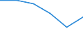 Unit of measure: Thousand tonnes / Standard international energy product classification (SIEC): Solid fossil fuels / Statistical classification of economic activities in the European Community (NACE Rev. 2): Total - all NACE activities / Geopolitical entity (reporting): Poland