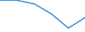 Maßeinheit: Tausend Tonnen / Standardisierte internationale Klassifikation der Energieprodukte (SIEC): Feste fossile Brennstoffe / Statistische Systematik der Wirtschaftszweige in der Europäischen Gemeinschaft (NACE Rev. 2): Insgesamt - alle NACE-Wirtschaftszweige / Geopolitische Meldeeinheit: Polen