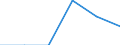Unit of measure: Thousand tonnes / Standard international energy product classification (SIEC): Solid fossil fuels / Statistical classification of economic activities in the European Community (NACE Rev. 2): Total - all NACE activities / Geopolitical entity (reporting): Slovenia