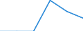 Maßeinheit: Tausend Tonnen / Standardisierte internationale Klassifikation der Energieprodukte (SIEC): Feste fossile Brennstoffe / Statistische Systematik der Wirtschaftszweige in der Europäischen Gemeinschaft (NACE Rev. 2): Insgesamt - alle NACE-Wirtschaftszweige / Geopolitische Meldeeinheit: Slowenien