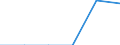 Unit of measure: Thousand tonnes / Standard international energy product classification (SIEC): Solid fossil fuels / Statistical classification of economic activities in the European Community (NACE Rev. 2): Total - all NACE activities / Geopolitical entity (reporting): Finland