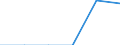 Maßeinheit: Tausend Tonnen / Standardisierte internationale Klassifikation der Energieprodukte (SIEC): Feste fossile Brennstoffe / Statistische Systematik der Wirtschaftszweige in der Europäischen Gemeinschaft (NACE Rev. 2): Insgesamt - alle NACE-Wirtschaftszweige / Geopolitische Meldeeinheit: Finnland