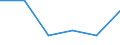 Unit of measure: Thousand tonnes / Standard international energy product classification (SIEC): Solid fossil fuels / Statistical classification of economic activities in the European Community (NACE Rev. 2): Total - all NACE activities / Geopolitical entity (reporting): Montenegro
