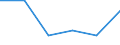 Maßeinheit: Tausend Tonnen / Standardisierte internationale Klassifikation der Energieprodukte (SIEC): Feste fossile Brennstoffe / Statistische Systematik der Wirtschaftszweige in der Europäischen Gemeinschaft (NACE Rev. 2): Insgesamt - alle NACE-Wirtschaftszweige / Geopolitische Meldeeinheit: Montenegro