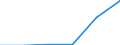 Unit of measure: Thousand tonnes / Standard international energy product classification (SIEC): Solid fossil fuels / Statistical classification of economic activities in the European Community (NACE Rev. 2): Mining, quarrying and mining support service activities except those related to energy products (uranium and thorium ores, peat, petroleum and natural gas) / Geopolitical entity (reporting): European Union - 27 countries (from 2020)