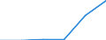 Maßeinheit: Tausend Tonnen / Standardisierte internationale Klassifikation der Energieprodukte (SIEC): Feste fossile Brennstoffe / Statistische Systematik der Wirtschaftszweige in der Europäischen Gemeinschaft (NACE Rev. 2): Bergbau, Gewinnung von Steinen und Erden und Erbringung von Dienstleistungen für den Bergbau und für die Gewinnung von Steinen und Erden ohne derjenigen die sich auf Energieprodukte bezieht sind (Uran- und Thoriumerzen, Torf, Erdöl und Erdgas) / Geopolitische Meldeeinheit: Europäische Union - 27 Länder (ab 2020)