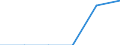 Unit of measure: Thousand tonnes / Standard international energy product classification (SIEC): Solid fossil fuels / Statistical classification of economic activities in the European Community (NACE Rev. 2): Mining, quarrying and mining support service activities except those related to energy products (uranium and thorium ores, peat, petroleum and natural gas) / Geopolitical entity (reporting): Germany