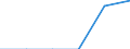 Maßeinheit: Tausend Tonnen / Standardisierte internationale Klassifikation der Energieprodukte (SIEC): Feste fossile Brennstoffe / Statistische Systematik der Wirtschaftszweige in der Europäischen Gemeinschaft (NACE Rev. 2): Bergbau, Gewinnung von Steinen und Erden und Erbringung von Dienstleistungen für den Bergbau und für die Gewinnung von Steinen und Erden ohne derjenigen die sich auf Energieprodukte bezieht sind (Uran- und Thoriumerzen, Torf, Erdöl und Erdgas) / Geopolitische Meldeeinheit: Deutschland