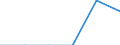 Unit of measure: Thousand tonnes / Standard international energy product classification (SIEC): Solid fossil fuels / Statistical classification of economic activities in the European Community (NACE Rev. 2): Mining, quarrying and mining support service activities except those related to energy products (uranium and thorium ores, peat, petroleum and natural gas) / Geopolitical entity (reporting): Greece
