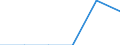 Maßeinheit: Tausend Tonnen / Standardisierte internationale Klassifikation der Energieprodukte (SIEC): Feste fossile Brennstoffe / Statistische Systematik der Wirtschaftszweige in der Europäischen Gemeinschaft (NACE Rev. 2): Bergbau, Gewinnung von Steinen und Erden und Erbringung von Dienstleistungen für den Bergbau und für die Gewinnung von Steinen und Erden ohne derjenigen die sich auf Energieprodukte bezieht sind (Uran- und Thoriumerzen, Torf, Erdöl und Erdgas) / Geopolitische Meldeeinheit: Griechenland