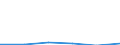 Unit of measure: Thousand tonnes / Standard international energy product classification (SIEC): Solid fossil fuels / Statistical classification of economic activities in the European Community (NACE Rev. 2): Mining, quarrying and mining support service activities except those related to energy products (uranium and thorium ores, peat, petroleum and natural gas) / Geopolitical entity (reporting): Poland