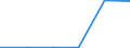 Unit of measure: Thousand tonnes / Standard international energy product classification (SIEC): Solid fossil fuels / Statistical classification of economic activities in the European Community (NACE Rev. 2): Mining of metal ores except mining of uranium and thorium ores / Geopolitical entity (reporting): European Union - 27 countries (from 2020)