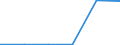 Maßeinheit: Tausend Tonnen / Standardisierte internationale Klassifikation der Energieprodukte (SIEC): Feste fossile Brennstoffe / Statistische Systematik der Wirtschaftszweige in der Europäischen Gemeinschaft (NACE Rev. 2): Erzbergbau ohne Bergbau auf Uran- und Thoriumerze / Geopolitische Meldeeinheit: Europäische Union - 27 Länder (ab 2020)