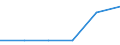 Maßeinheit: Tausend Tonnen / Standardisierte internationale Klassifikation der Energieprodukte (SIEC): Feste fossile Brennstoffe / Statistische Systematik der Wirtschaftszweige in der Europäischen Gemeinschaft (NACE Rev. 2): Gewinnung von Steinen und Erden, sonstiger Bergbau ohne Torfgewinnung / Geopolitische Meldeeinheit: Europäische Union - 27 Länder (ab 2020)