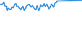 Gigawattstunde / Elektrizität / Einfuhren / Euroraum (EA11-1999, EA12-2001, EA13-2007, EA15-2008, EA16-2009, EA17-2011, EA18-2014, EA19-2015)