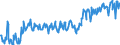 Gigawattstunde / Elektrizität / Einfuhren / Litauen