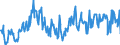 Gigawatt-hour / Electrical energy / Imports / Slovenia