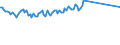 Gigawattstunde / Elektrizität / Ausfuhren / Europäische Union - 27 Länder (2007-2013)