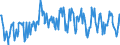 Gigawatt-hour / Electrical energy / Exports / Czechia